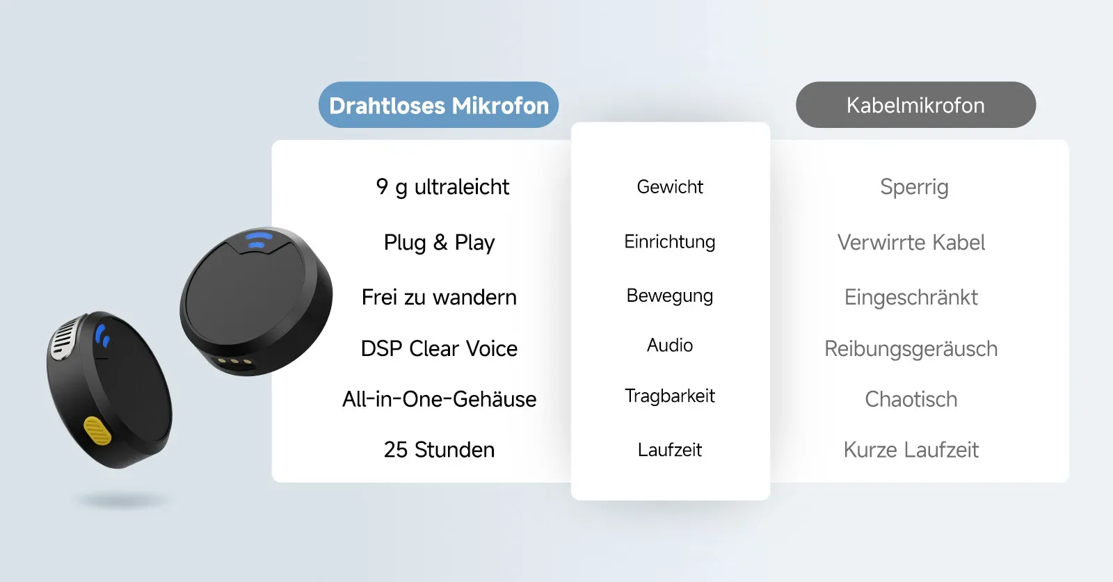 Leichtes 9 g Clip Mikrofon mit Ladeetui