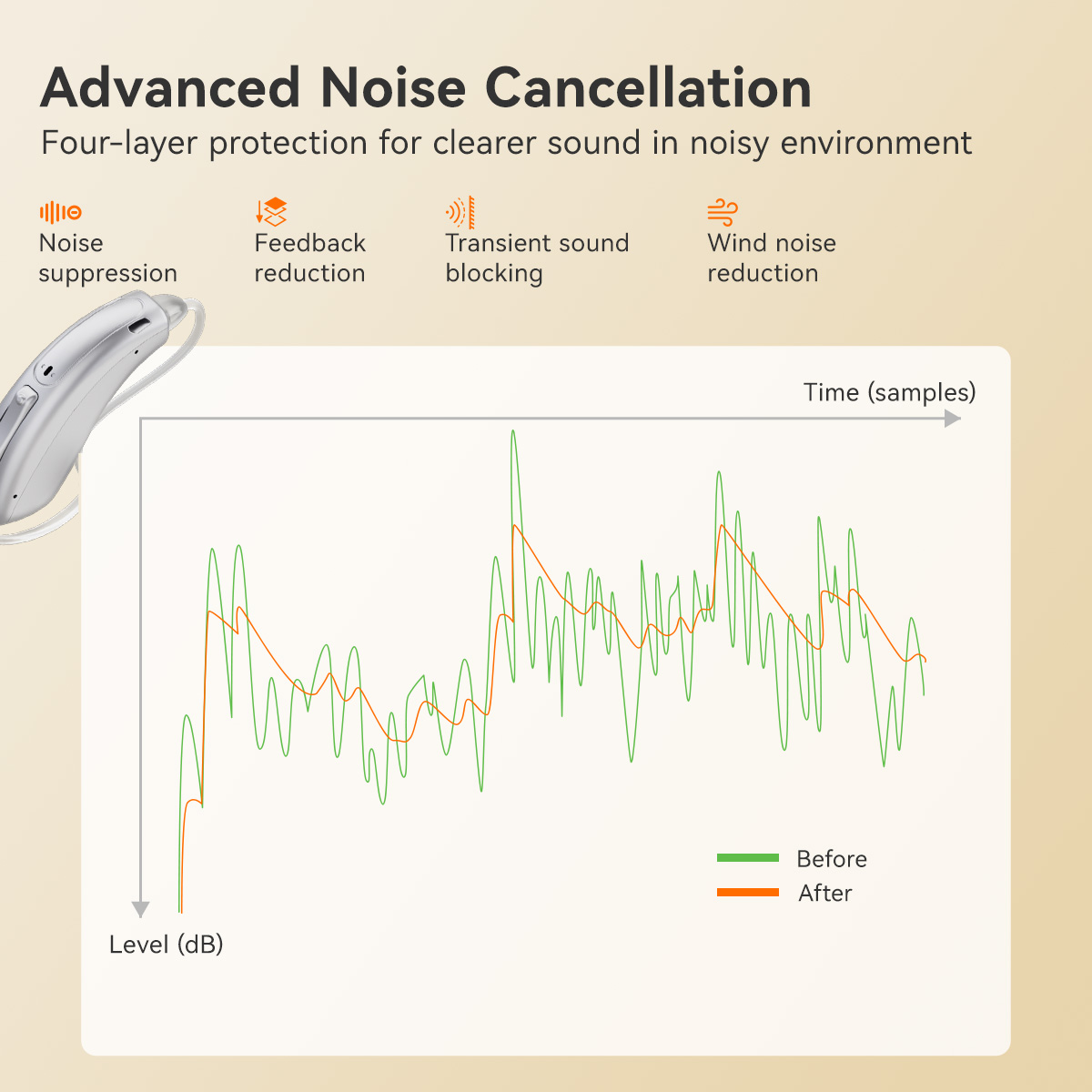 TE202 BTE Noise-canceling Hearing Aid features Tinnitus Masking for Mild to Moderate Hearing Loss