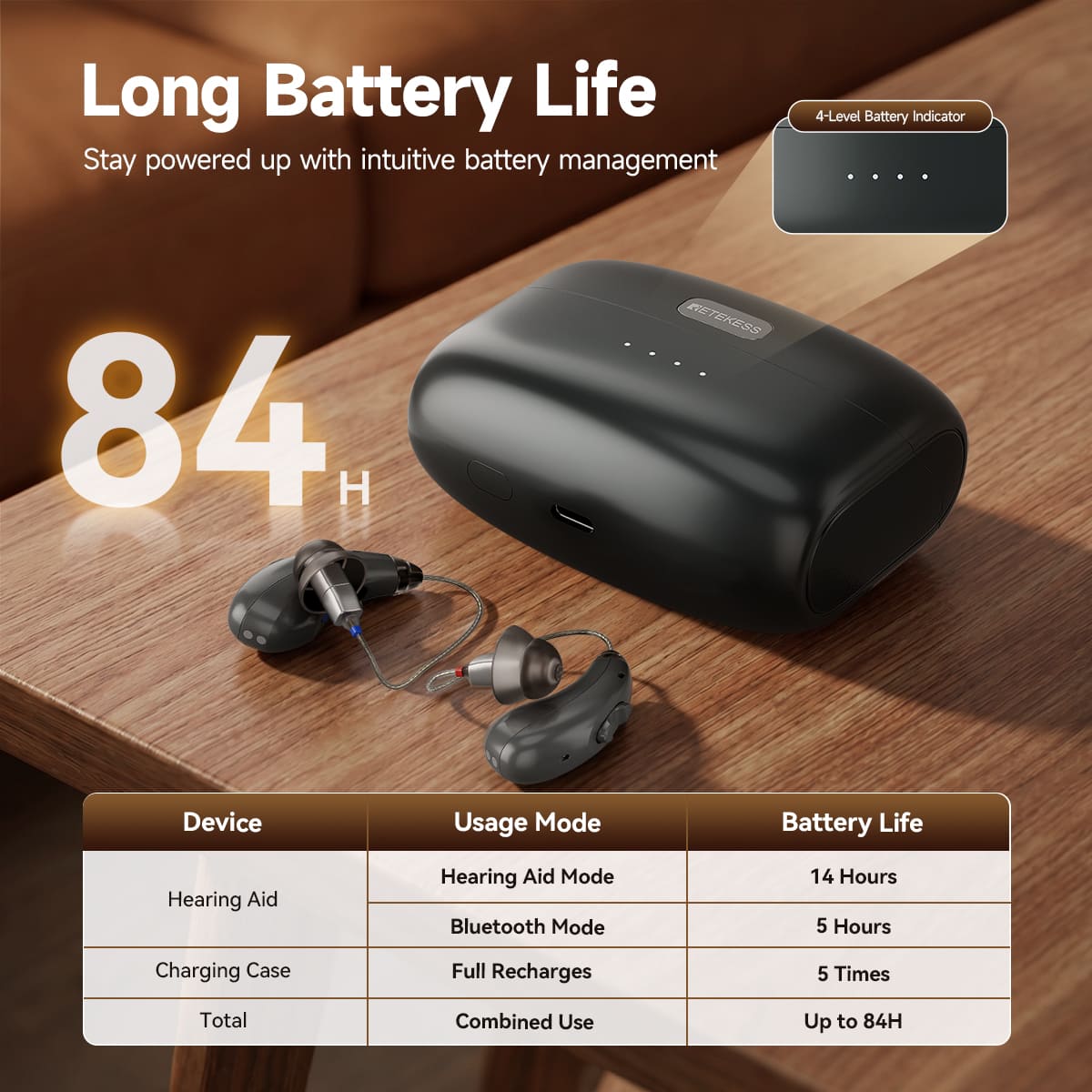 Retekess TE105 IP68 Waterproof RIC Hearing Aid with Bluetooth and App Support for Moderate to Severe Hearing Loss