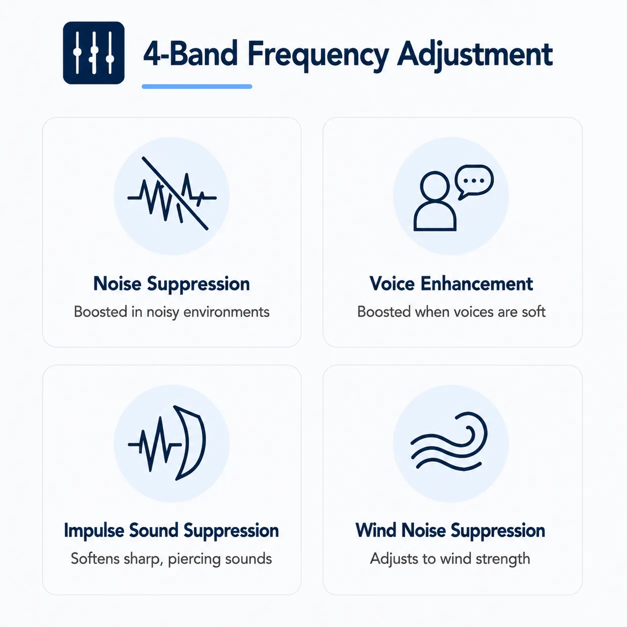 TE105 Smart RIC Hearing Aid with Bluetooth, Speech Tracking & IP68 Waterproof Protection
