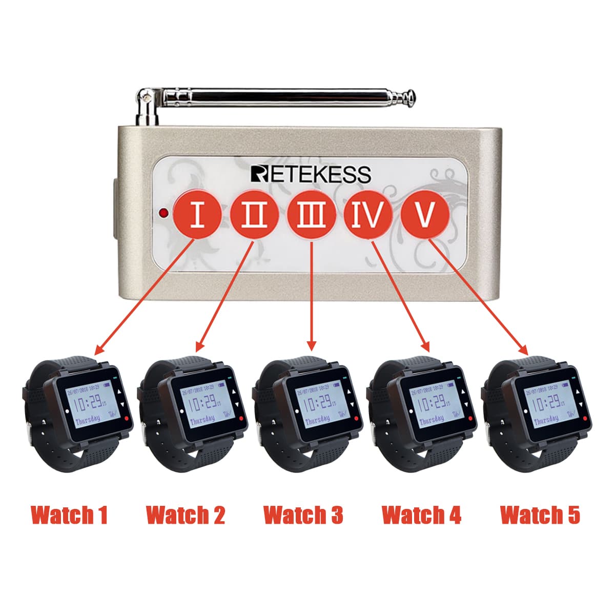 Retekess TD005 Wireless Call Button with Five T128 Wireless Calling System Wrist Receiver for Kitchen