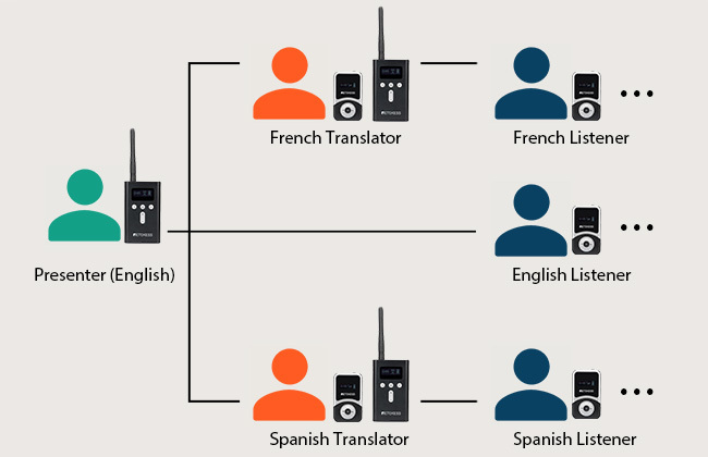 T130S language translation expandability