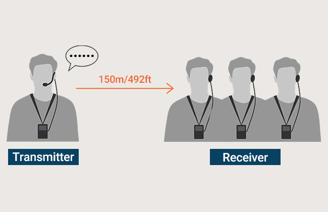 T130S long-range communication