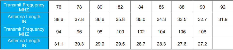 FM-transmitter-antenna-frequency-table.png FM-transmitter-antenna-frequency-table.png