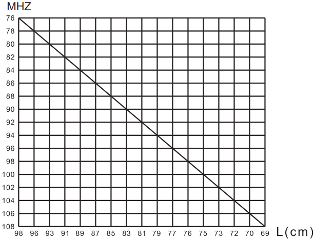 frequency-table.png frequency-table.png
