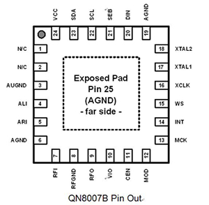 FM transmitter broadcast system QN8007 chip for FM transmitter
