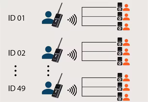 Retekess T130S interpretation device with 49 channels