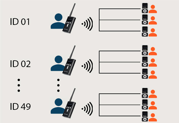 Retekess T130S interpretation device with 49 channels