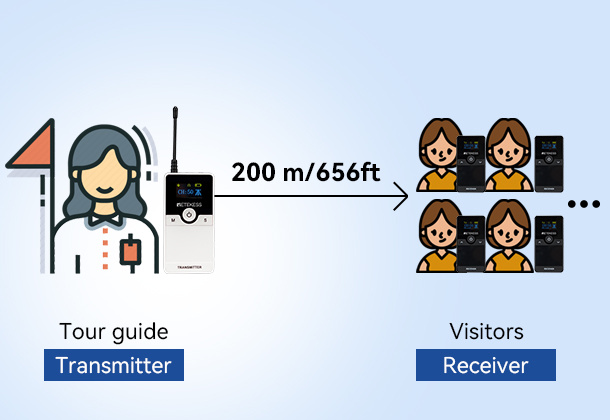 Retekess TT116 for group communication