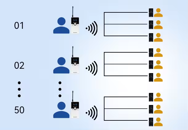 TT116 50 channels for multi-language interpretation