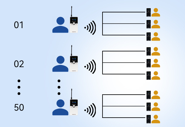 TT116 50 channels for multi-language interpretation