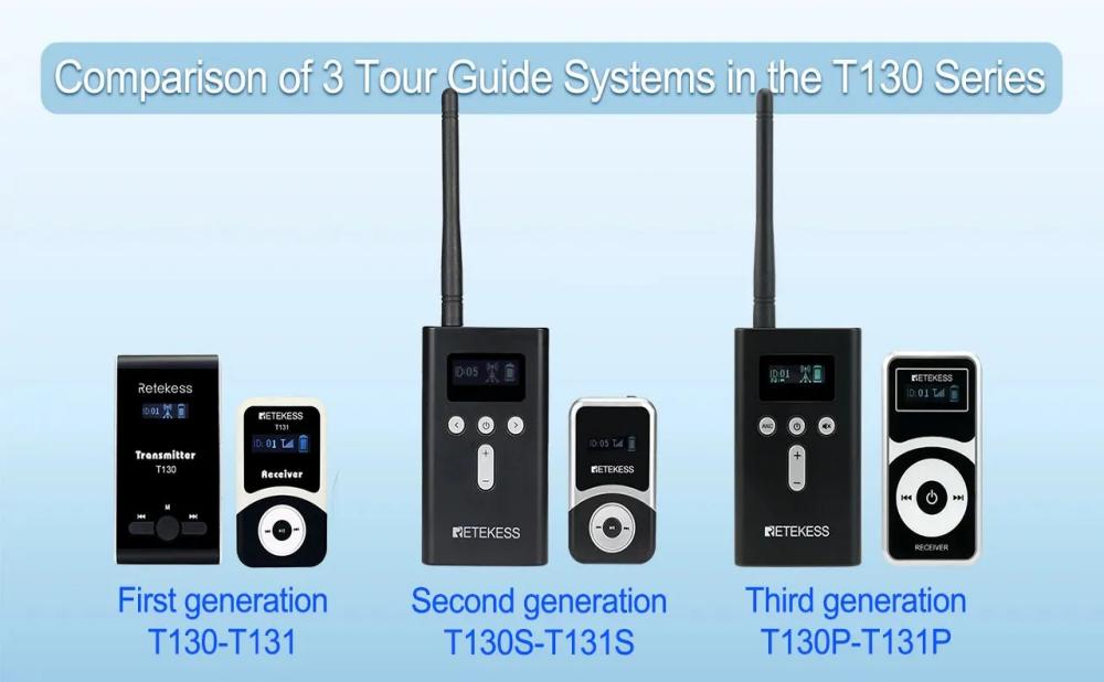 Selecting the Ideal Wireless Tour Guide System: A Complete Comparison of Retekess T130, T130S and T130P