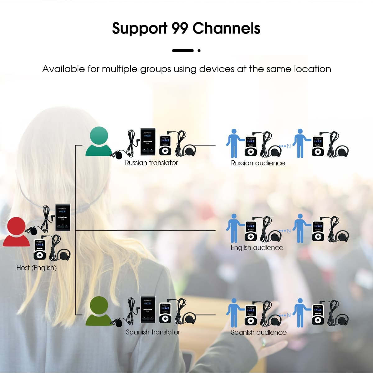T130 tour guide system 99 channels