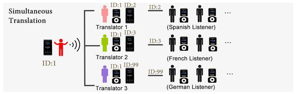 T130 tour guide system for church translation
