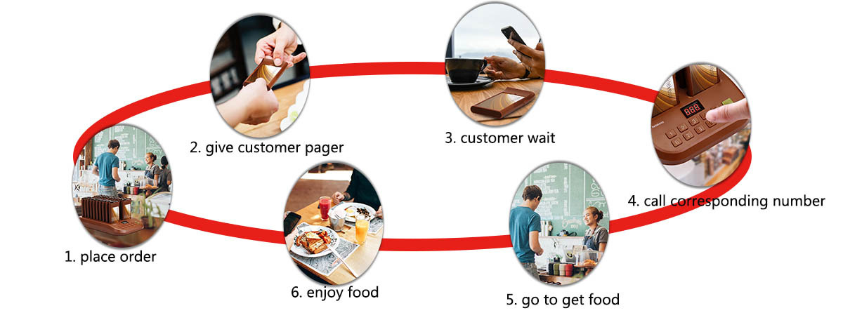 guest pager system for restaurant retekess.jpg guest pager system for restaurant retekess.jpg