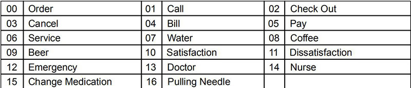 key values for the TD124 calling system TD024 key value seeting