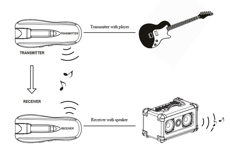 Retekess TA100 wireless guitar system audio guide system wireless guitar system audio guide system