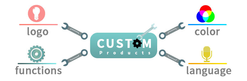 Custom products.jpg Custom products.jpg