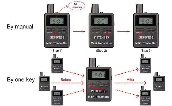 TT105 wireless tour guide system how to set TT105 tour guide system