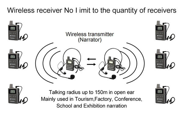 2 transmitters work in one group