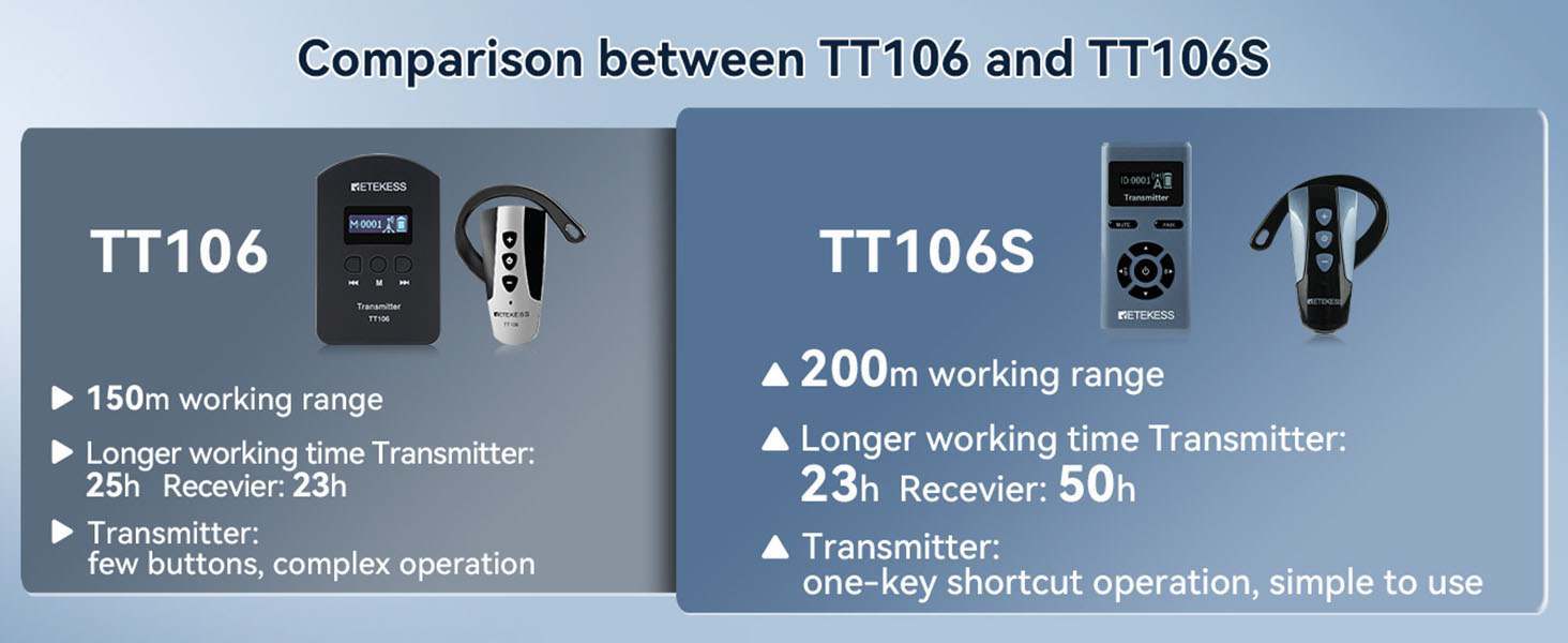 Comparison between Retekess TT106 and TT106S wireless tour guide system