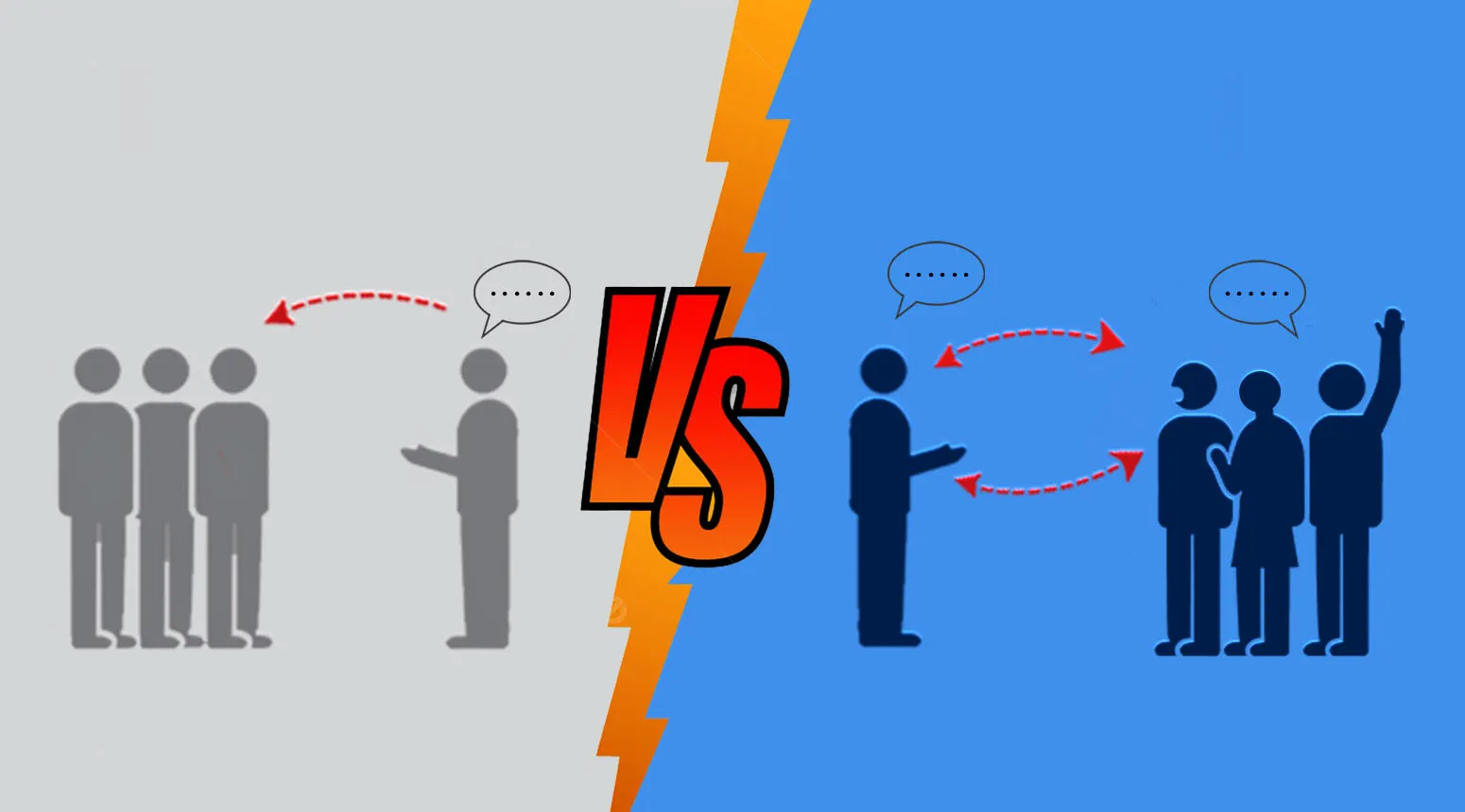 Two-Way Communication