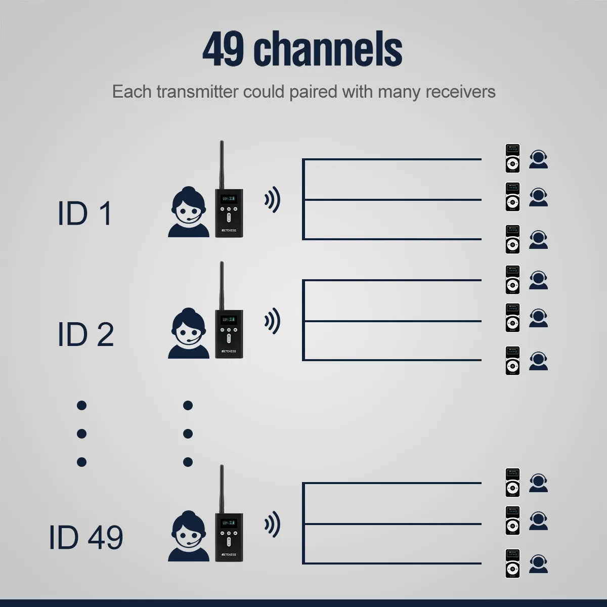49 Channels