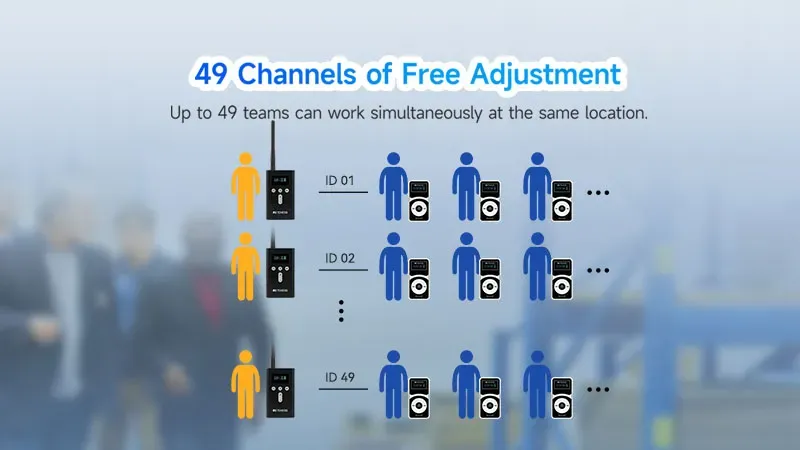 49 Channels