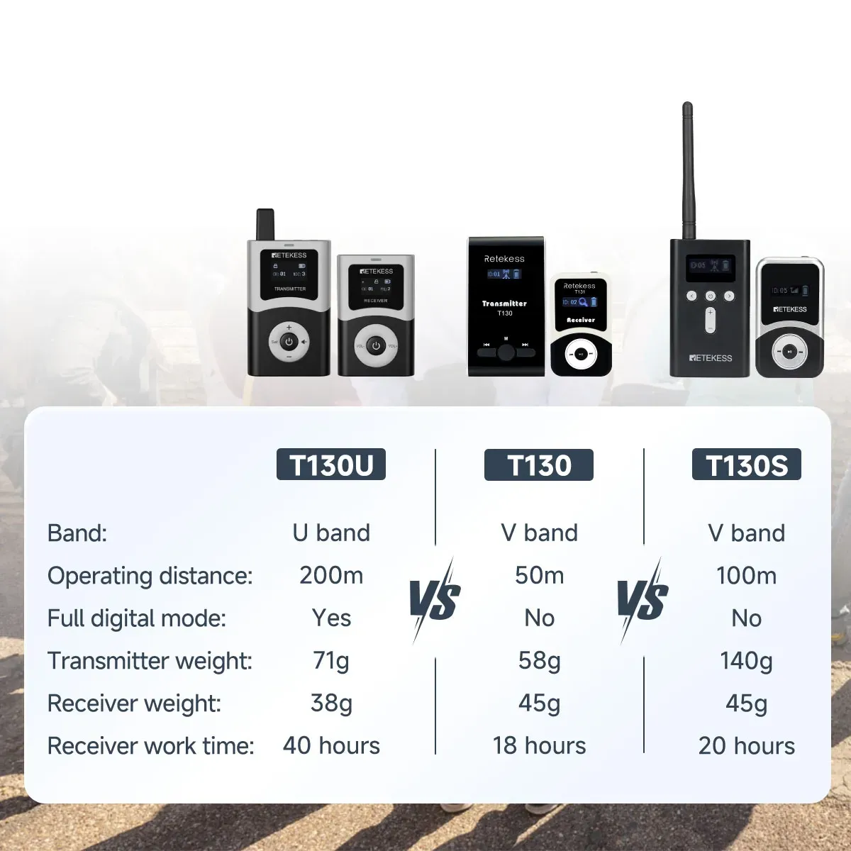 Why Choose the T130U Digital Wireless Guide System