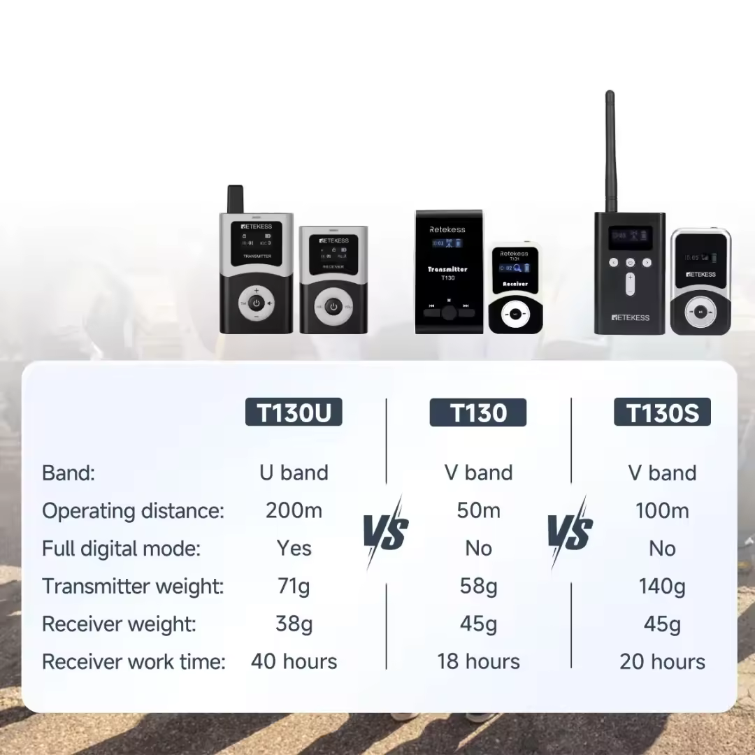 Why Choose the T130U Digital Wireless Guide System