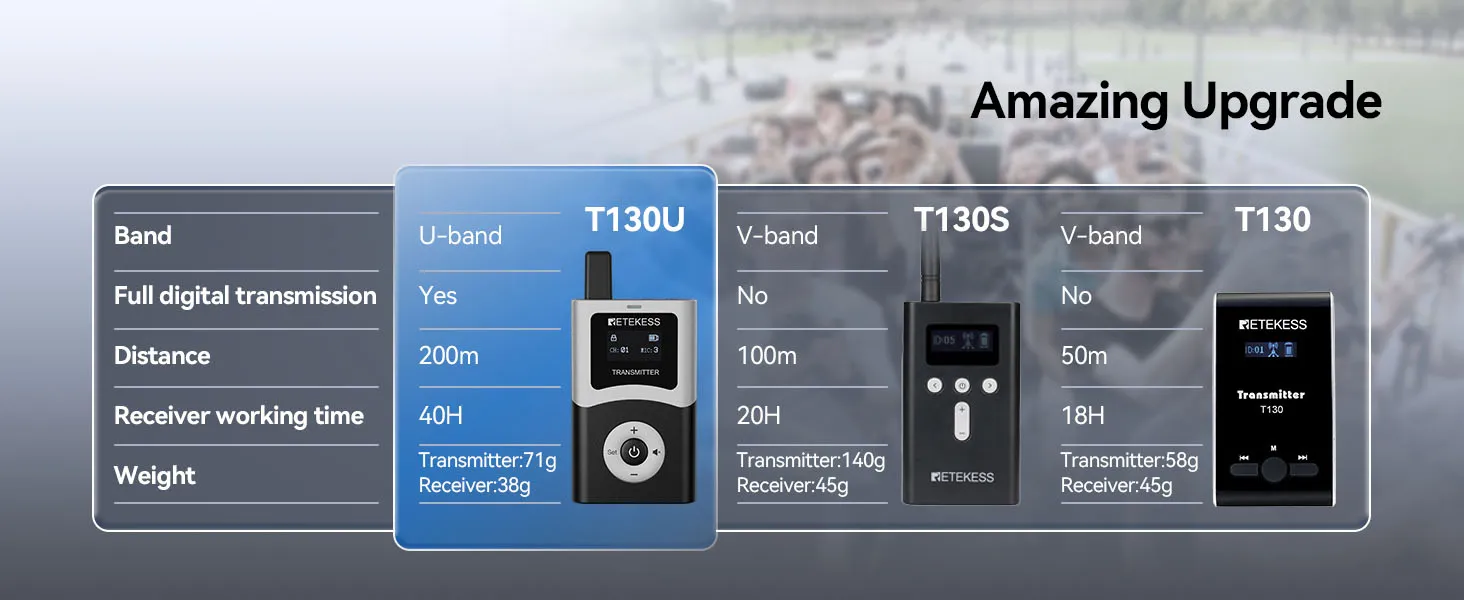 Why Choose the T130U Digital Wireless Audio Guide System