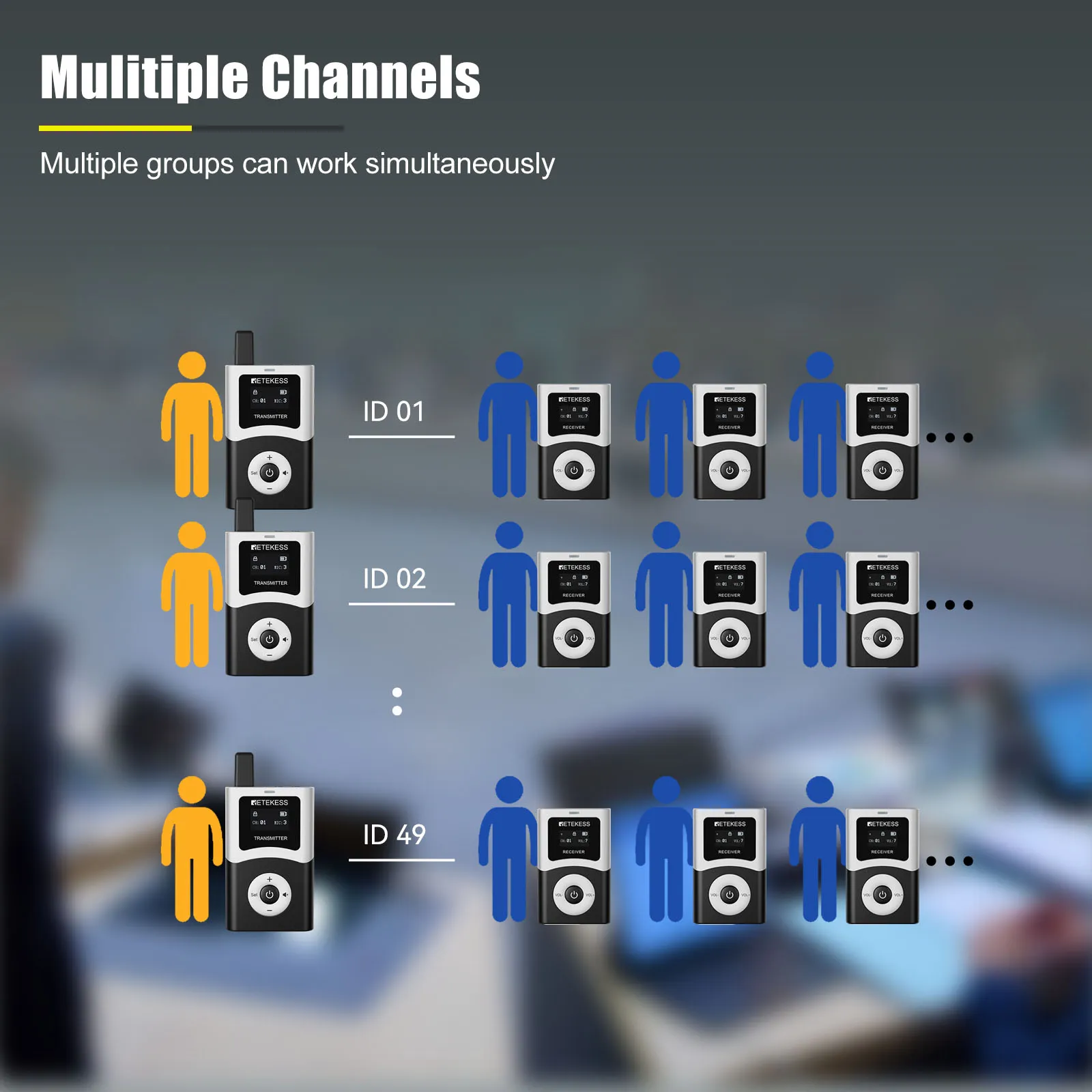 Multiple Channels