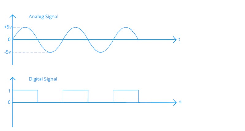 analog-signal-and-digital-signal