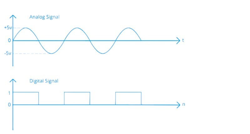 analog-signal-and-digital-signal