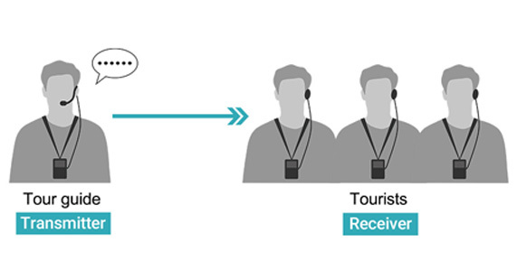 Wie ein Tour-Guide-System funktioniert
