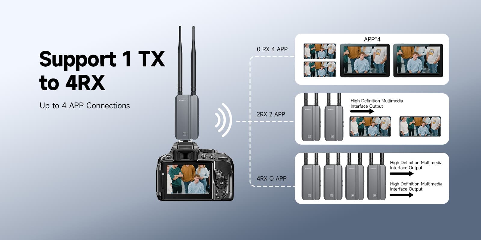 ST4 Wireless Video Transmission System Product Description