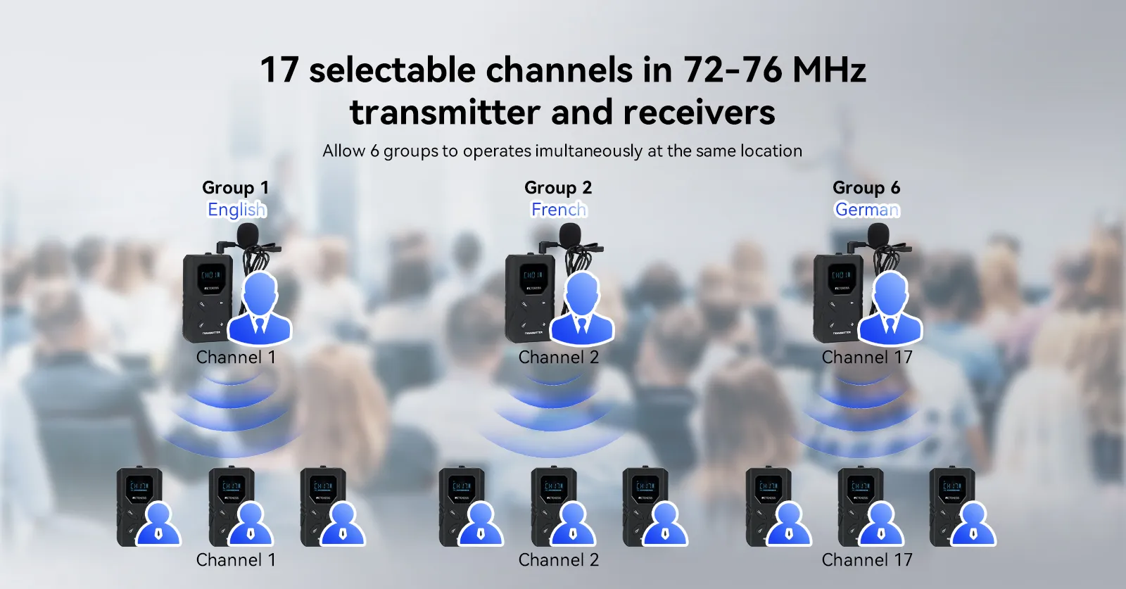 17 Channels for Up to 6 Languages