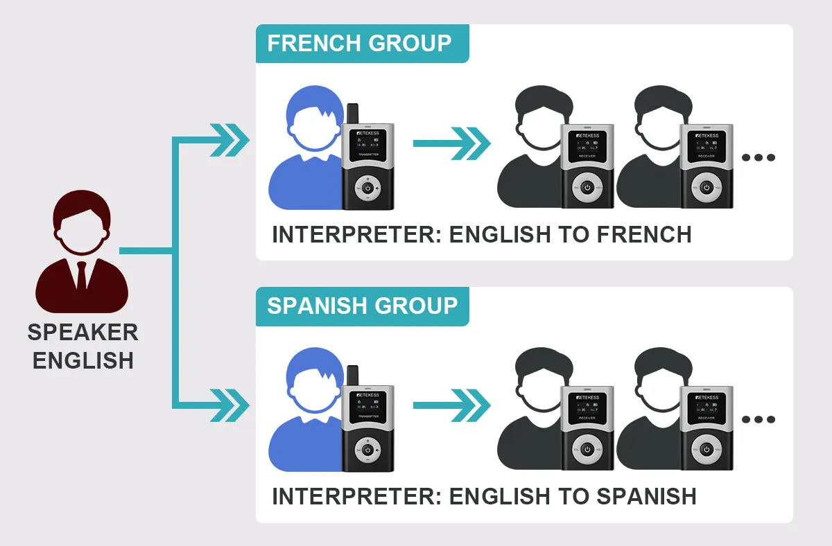 How Interpretation System Works