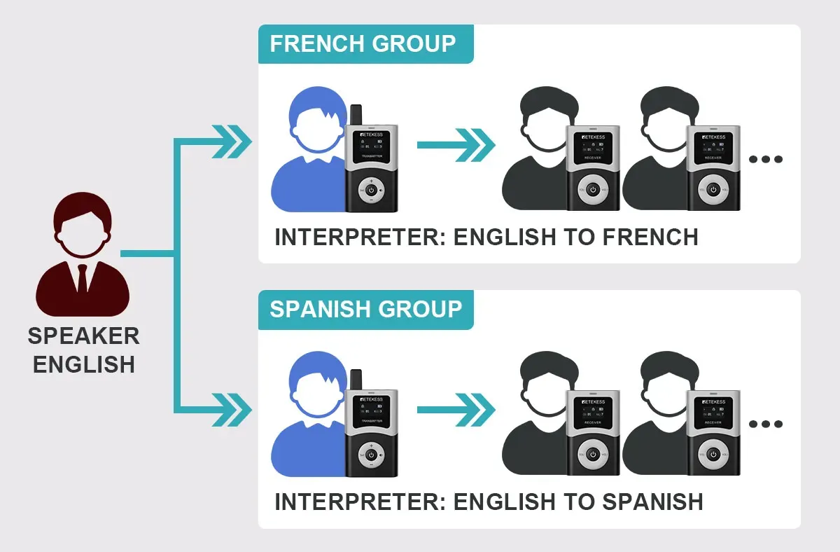 How Interpretation System Works