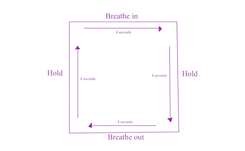 Master Your Calm: Why Box Breathing is the Ultimate Life Hack