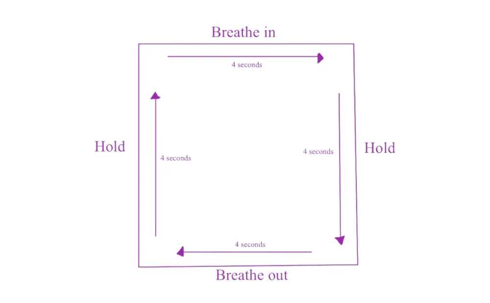 Master Your Calm: Why Box Breathing is the Ultimate Life Hack