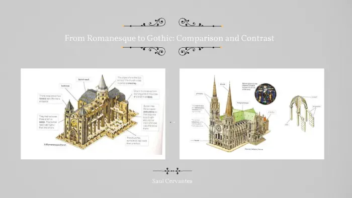 Why We Build: The Evolution of Christian Church Architecture Across History