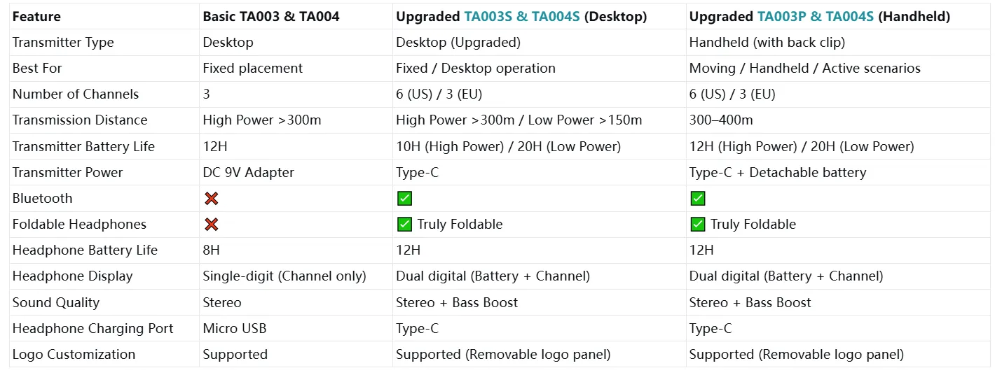 best-silent-disco--equipment-at-retekess