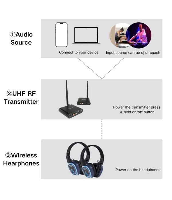 How it Works