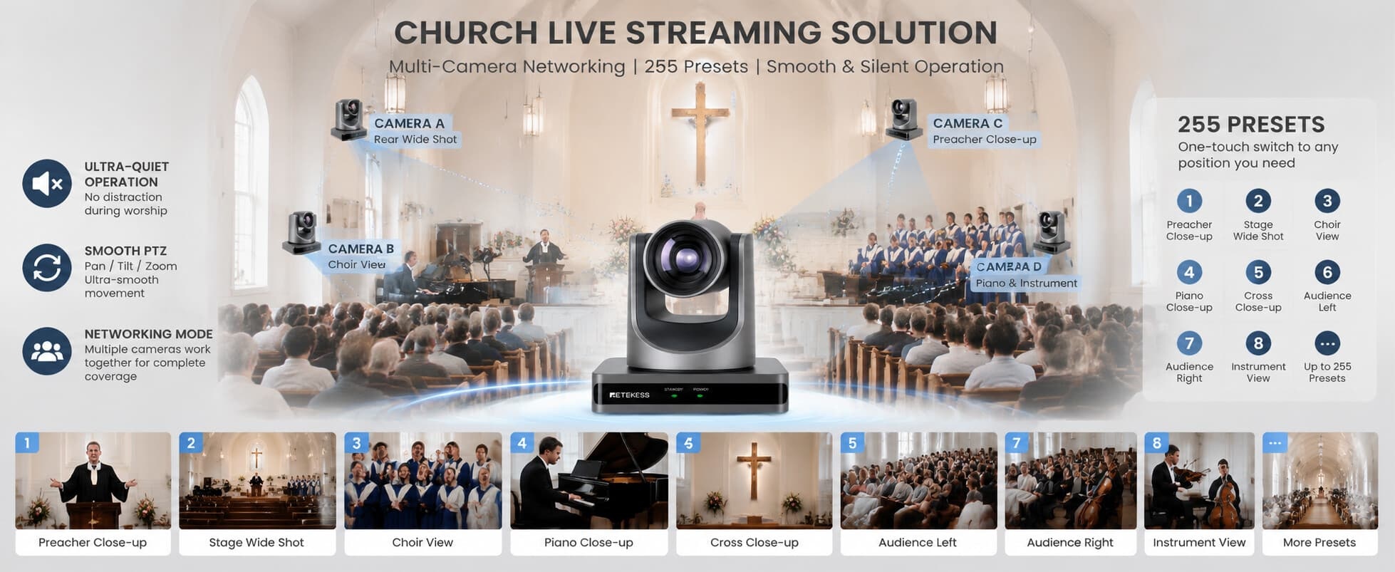 Diverse Application Scenarios and Networking Modes of the TC202 PTZ Camera