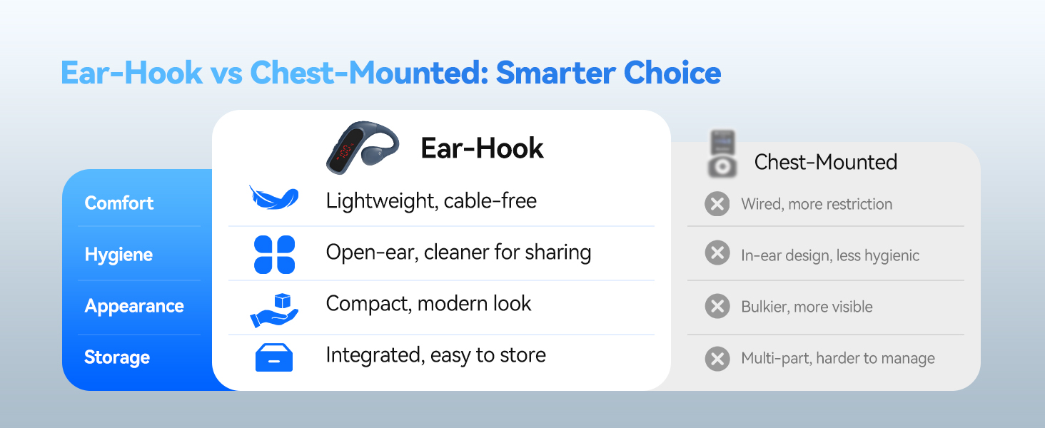 TT133 ear-hook receiver compatible with left and right ear wearing