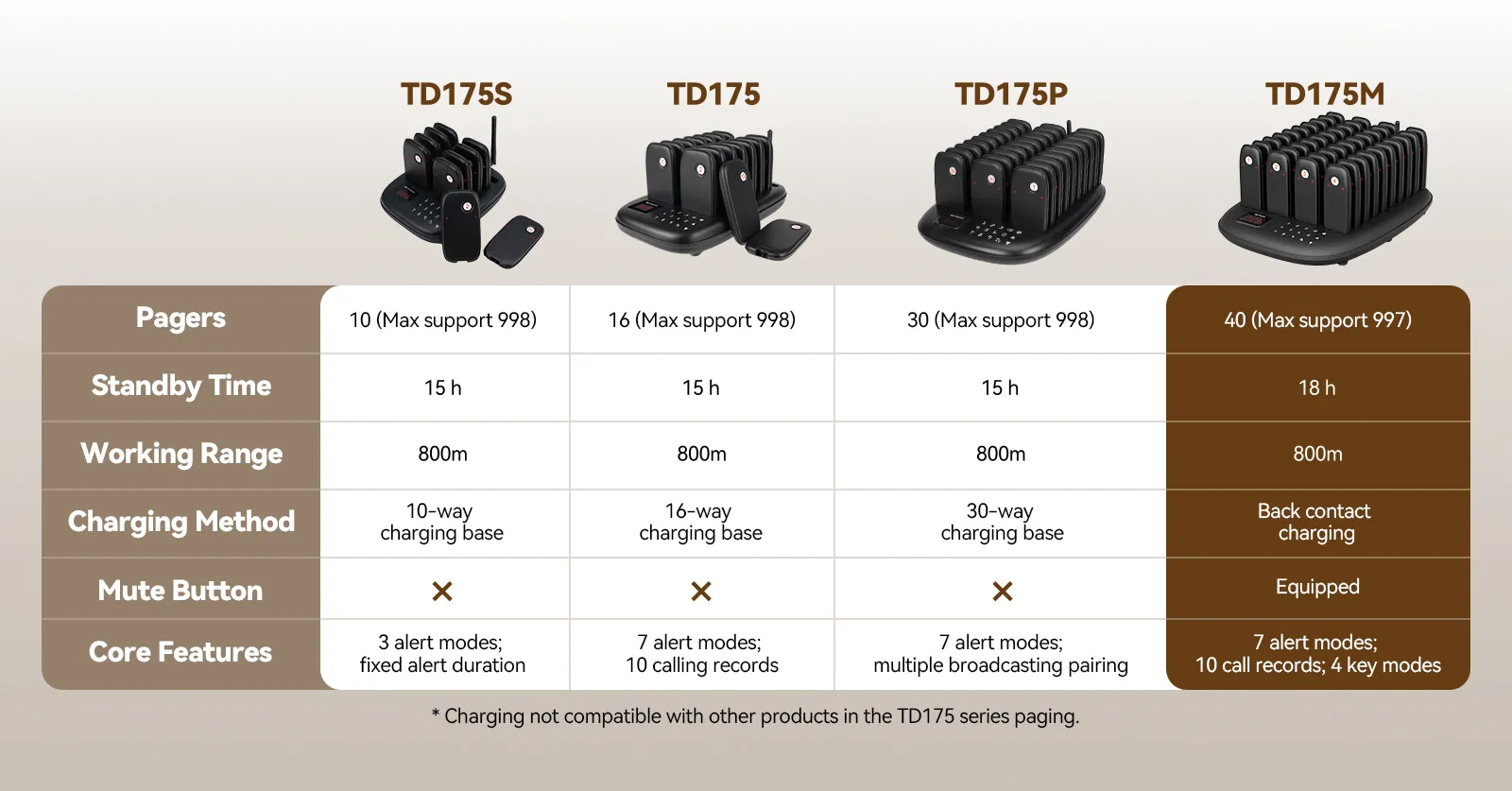 TD175M advantage in TD175 series