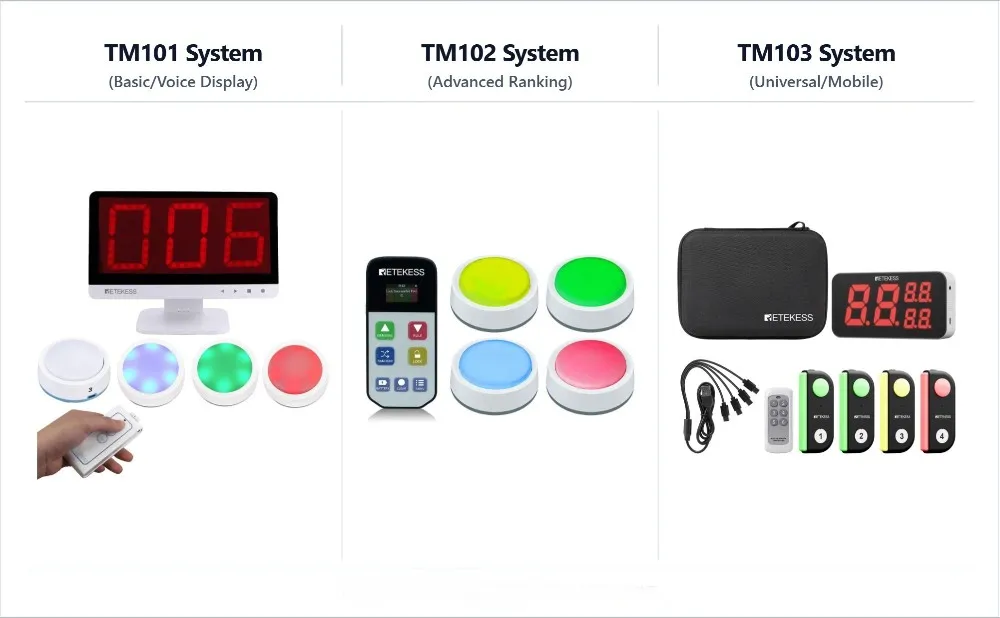 Retekess TM101 vs TM102 vs TM103 Full Comparison | How to Choose Without Regrets