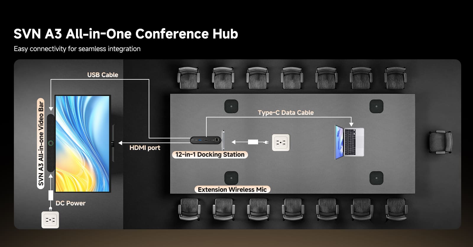 svn-a3-all-in-one-usb-4k-ai-video-conferencing-device-2