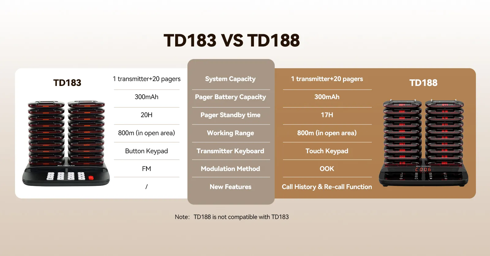 Retekess TD183 Vs TD188 Comparison